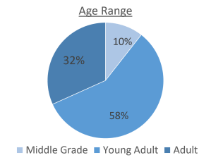 age range chart